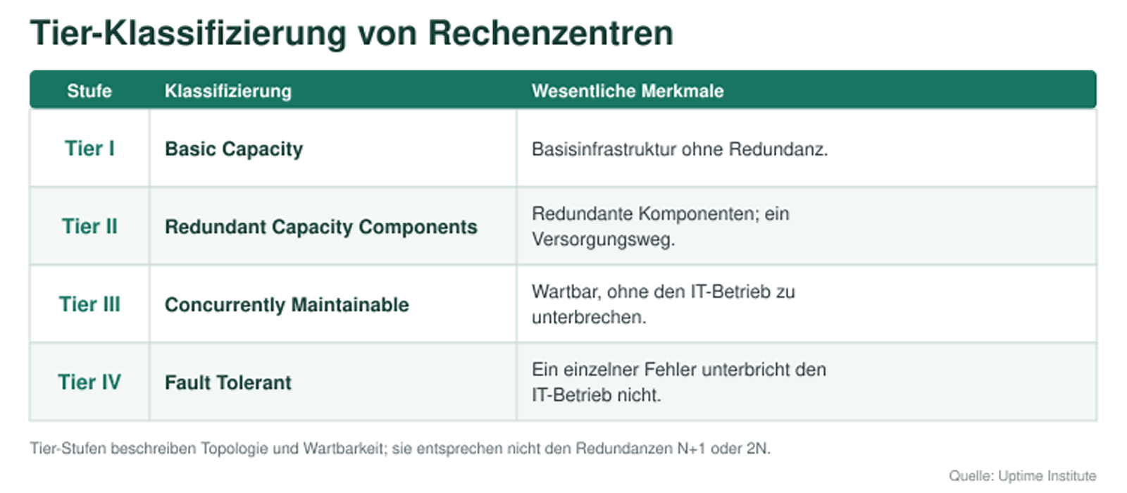 tier-stufen-deutsch.png