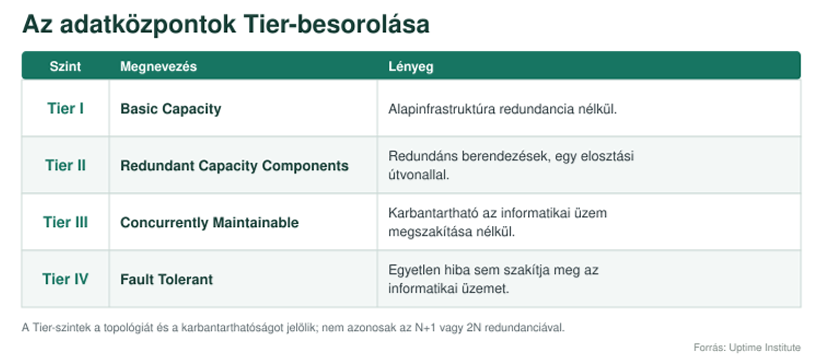 tier-szintek-magyar.png